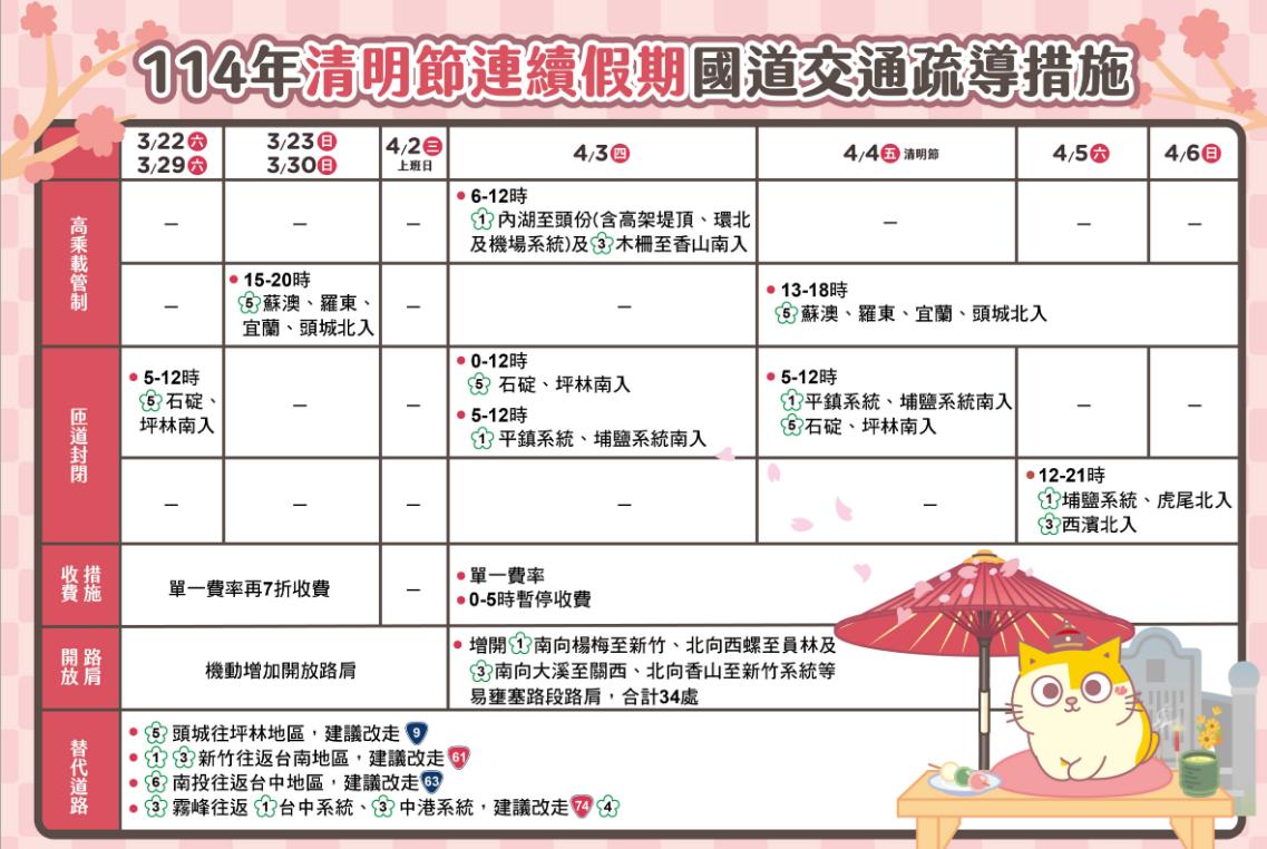 清明連假高乘載管制-清明連假高乘載時間-清明連假國五高乘載-清明連假高速公路高乘載