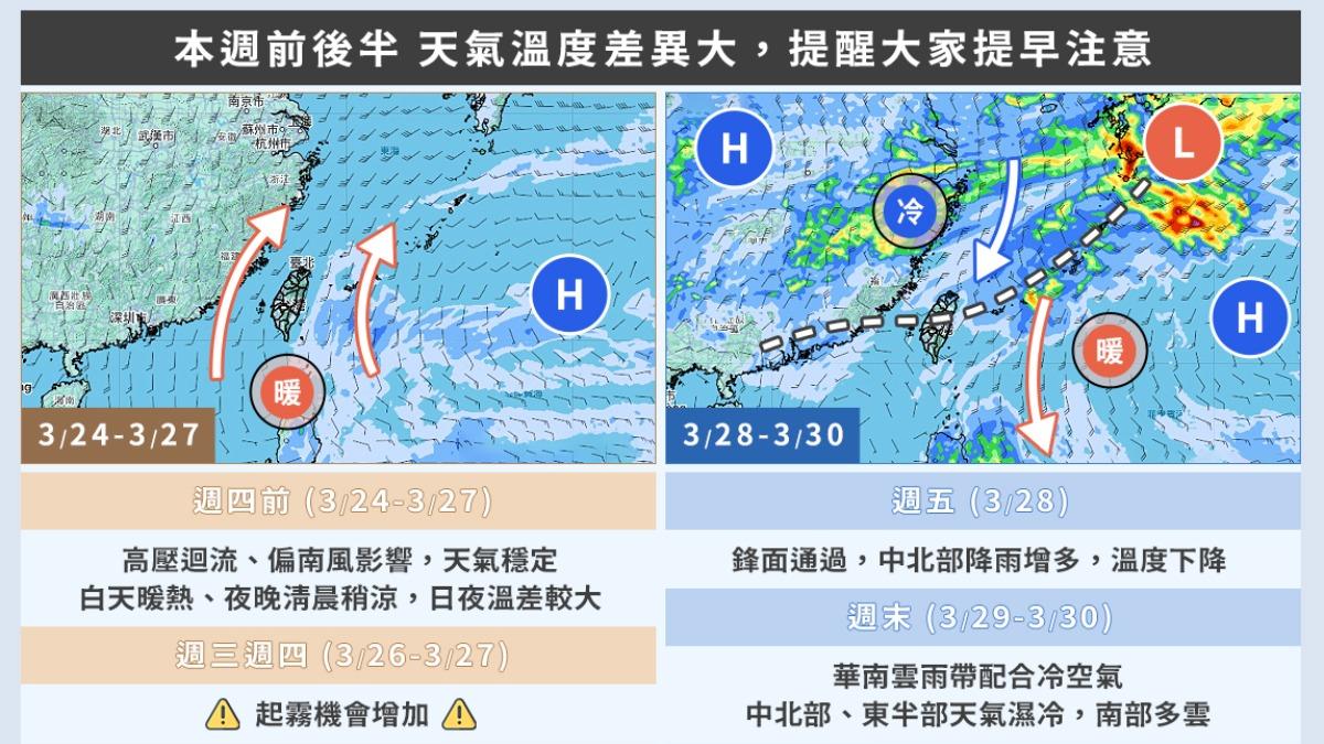 本週天氣兩階段變天。(圖/翻攝自天氣風險 WeatherRisk)