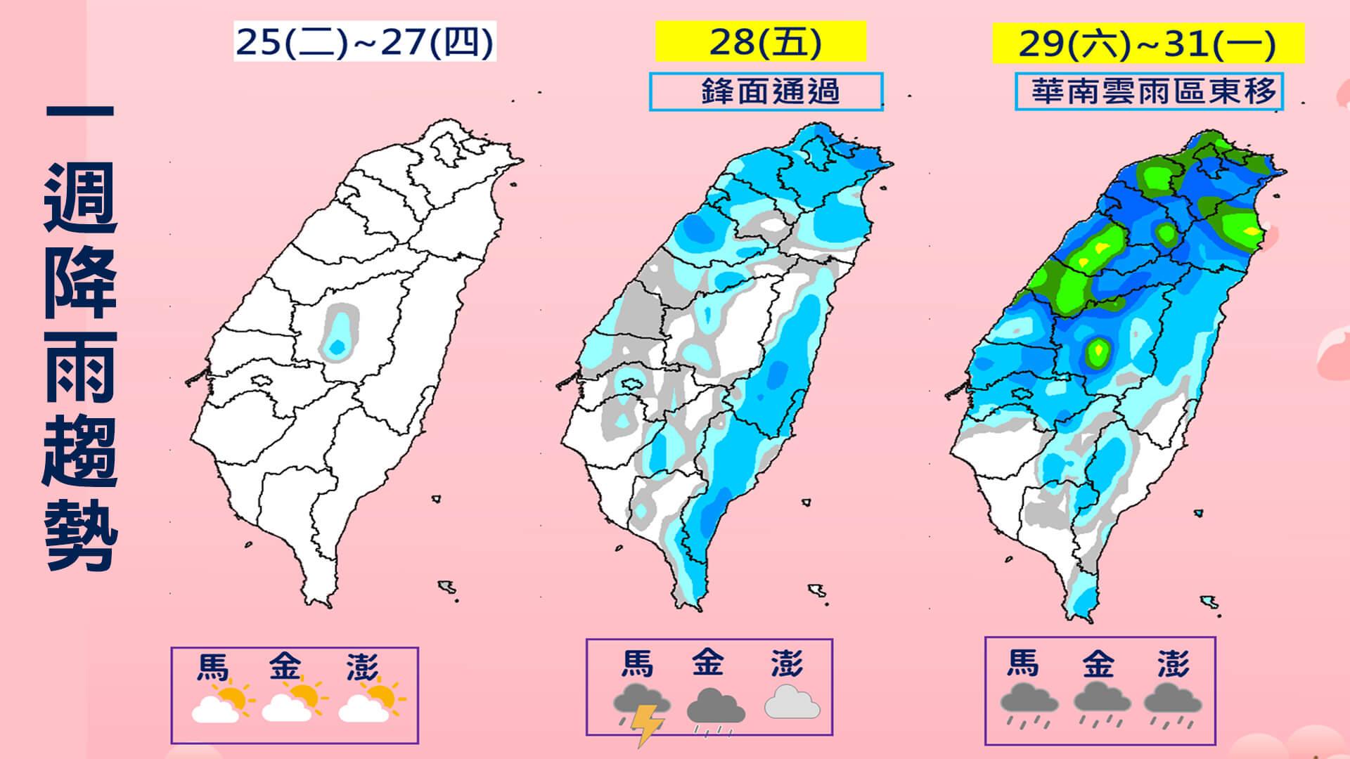 一週降雨趨勢。(圖/TVBS)