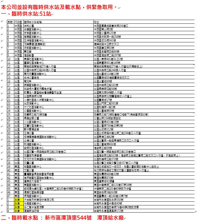 51處臨時加水站。(圖/Facebook台水六區處粉絲團)