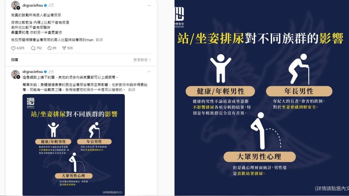 許藍方認為願意坐著尿尿的男人比堅持站著尿的男人還要man。(圖/翻攝自許藍方Threads)
