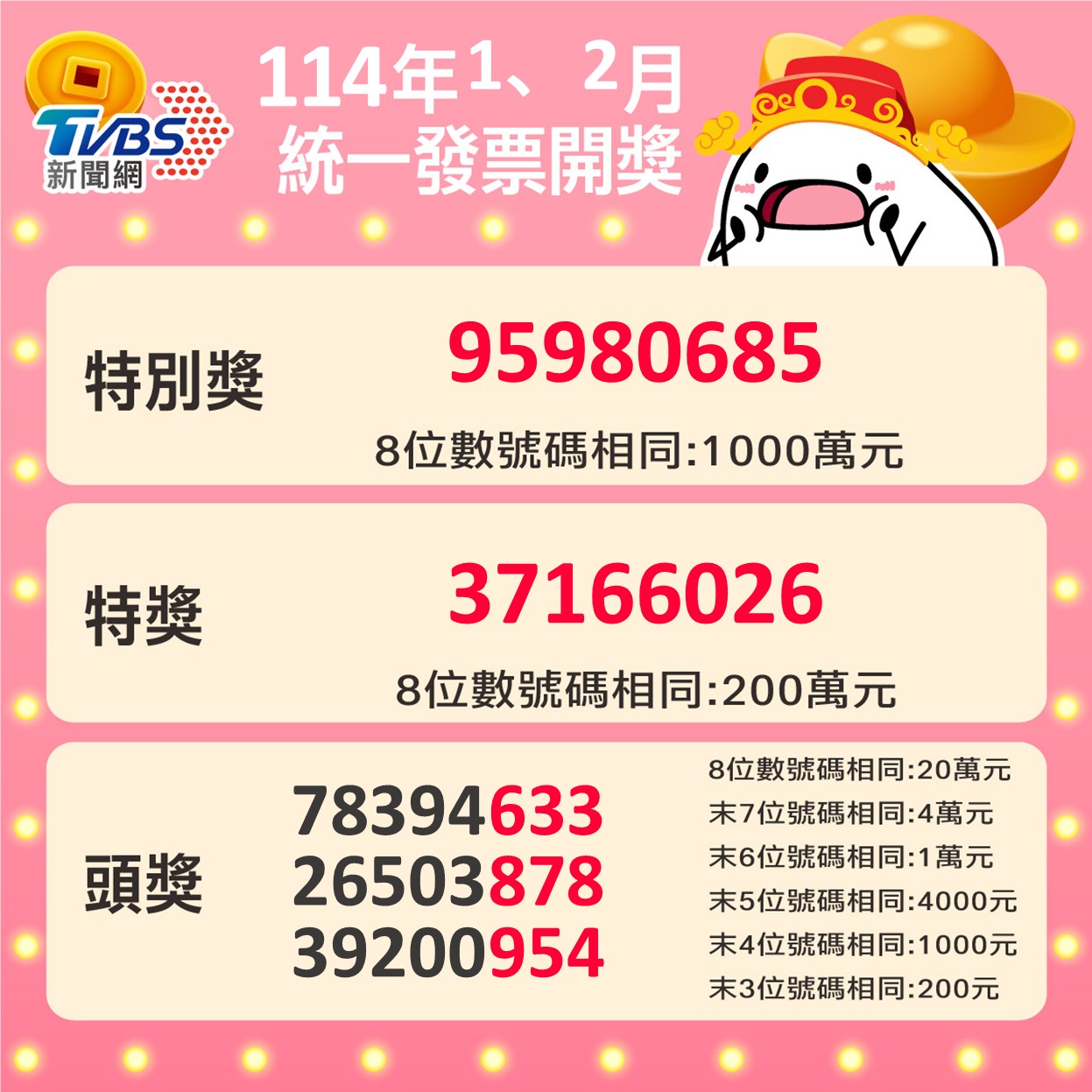 發票開獎-統一發票開獎-統一發票114年1月2月-113年11-12月統一發票中獎號碼