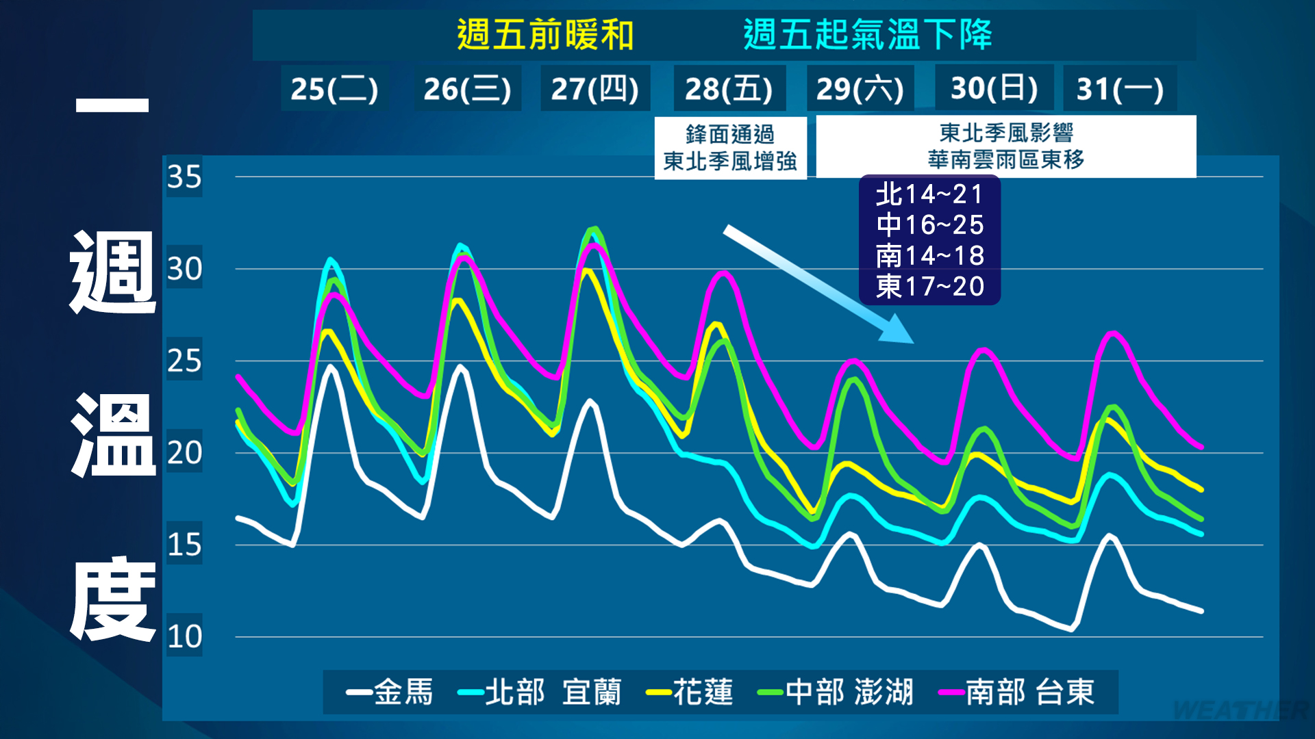 一週天氣一次看,恐大陸冷氣團來襲,全台天氣降溫!(圖/中央氣象署)