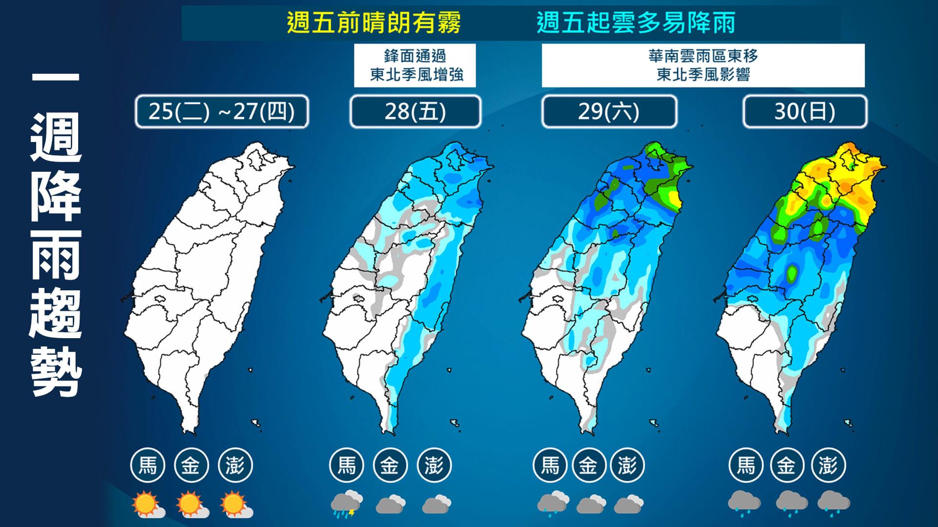 一週降雨趨勢。(圖/TVBS)