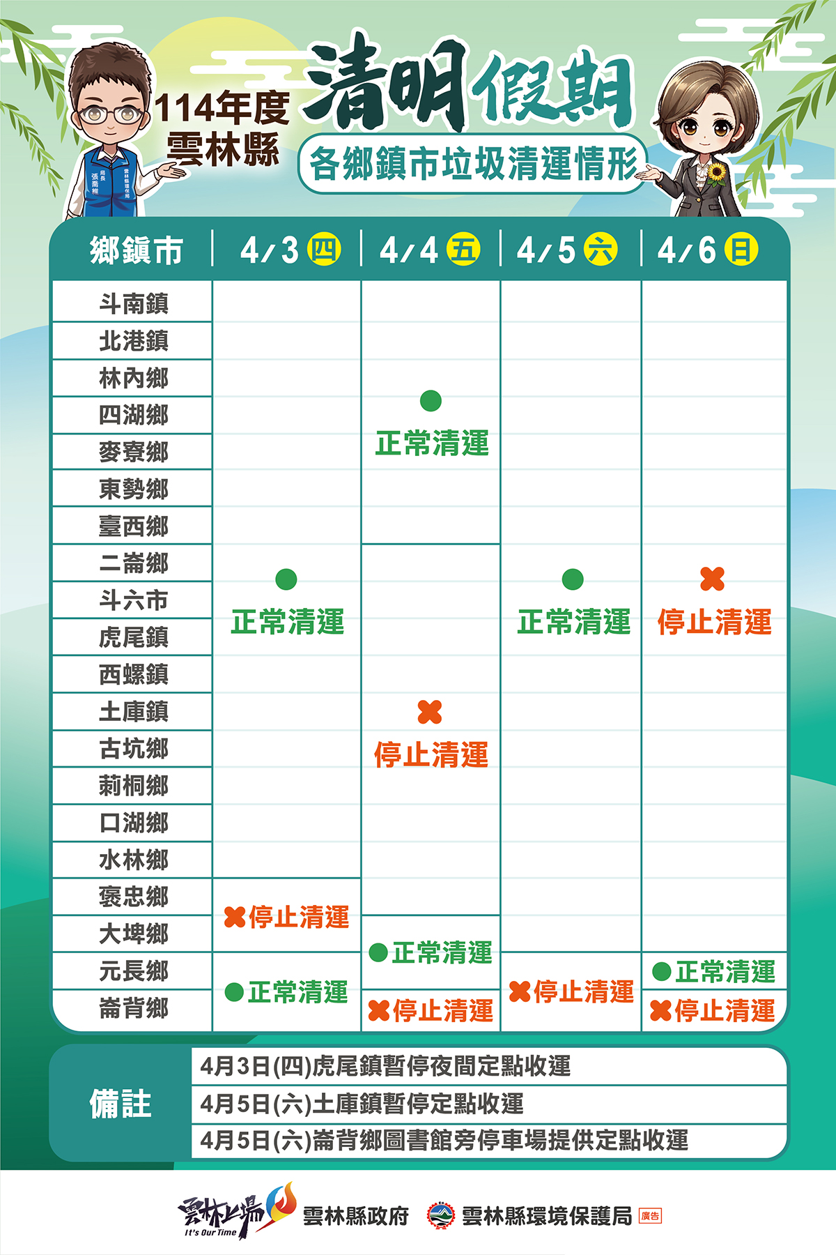 114年度雲林縣清明連假各鄉鎮垃圾清運情形。(圖/翻攝自雲林縣政府)