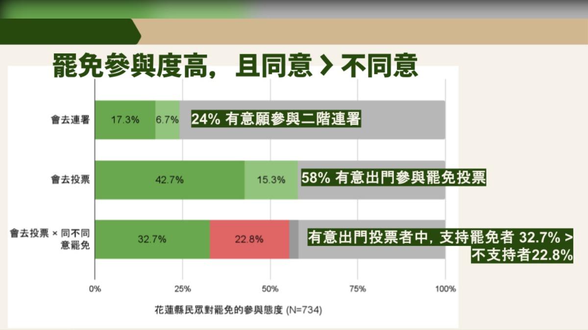 (圖/罷團幹部提供)