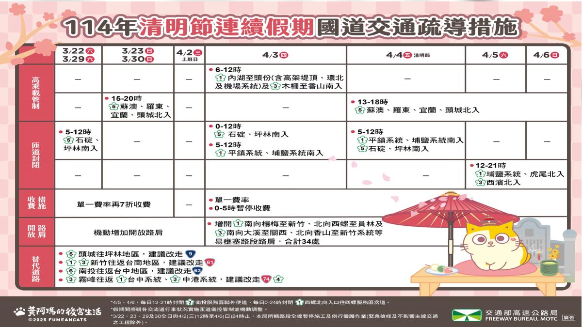 清明連假國道管制措施。(圖/交通部提供)