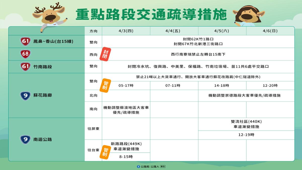 重點路段管制措施。(圖/交通部提供)