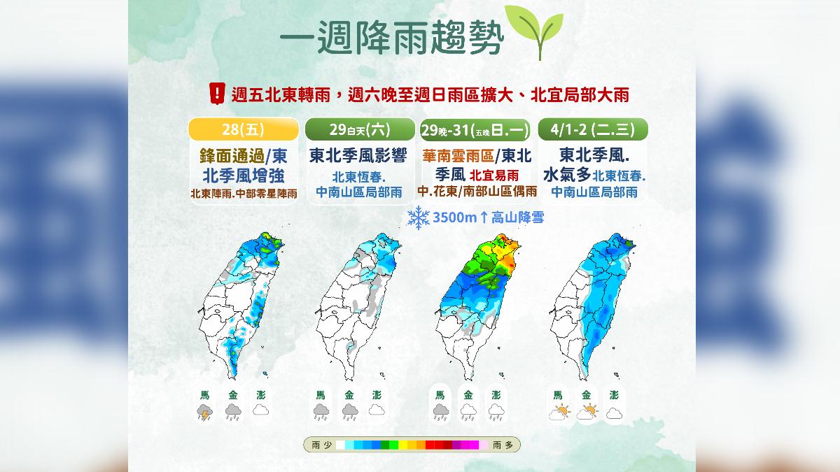 未來一週降雨趨勢。（圖／氣象署提供）