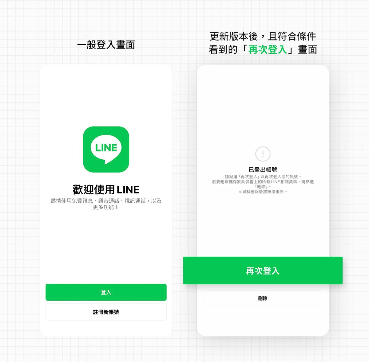 LINE 版本更新至15.4.0以上後,若重新登入帳號就會出現「再次登入」功能。(圖/LINE提供)