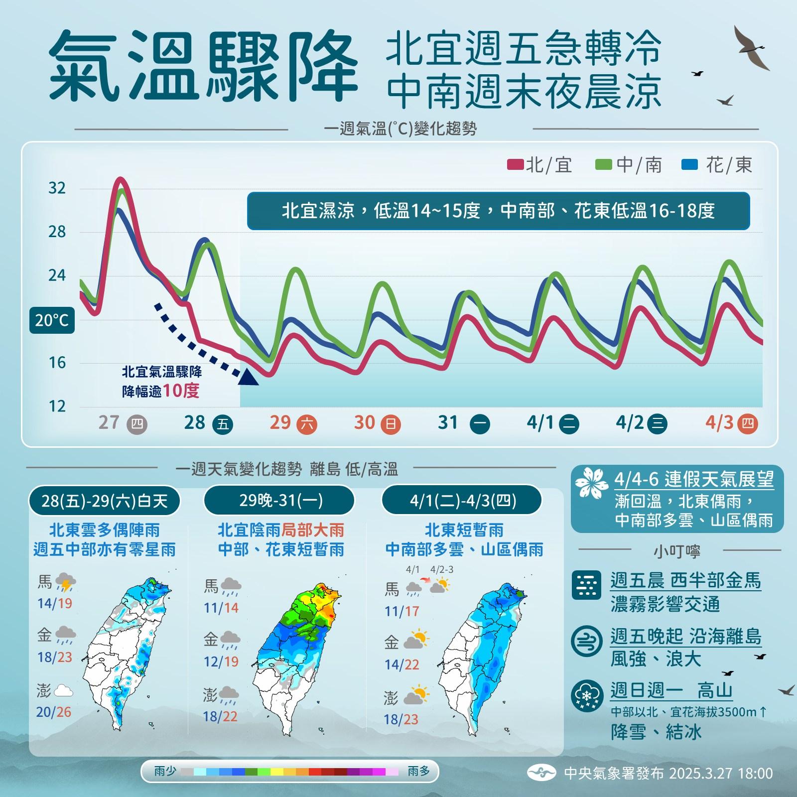 明起至清明連假前的天氣變化大。(圖/氣象署)