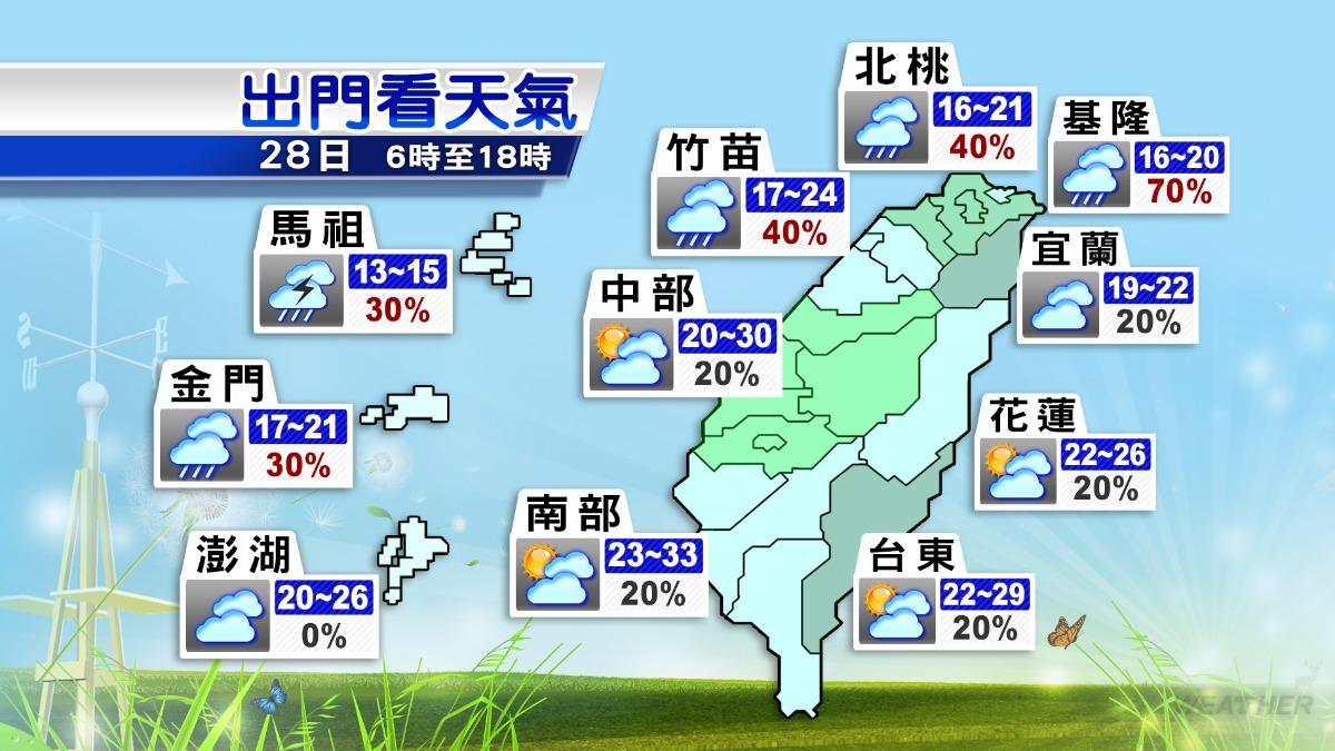 天氣-天氣預報-氣象-氣象署-一週天氣-溫度預報-氣象預報-今天天氣