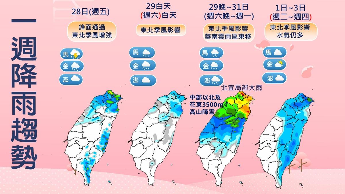 天氣-天氣預報-氣象-氣象署-一週天氣-降雨機率-氣象預報-今天天氣