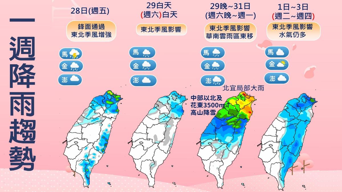 天氣/一夜落差15度!鋒面+東北季風 「2地區」大雨狂下6天