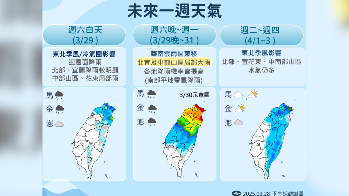 天氣／下班注意！北部越晚越涼　未來一週水氣增「雨下到發紅」