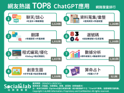 ChatGPT如何應用。(圖/社群實驗室)