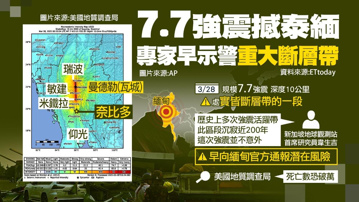 緬甸強震重創瓦城!歸僑協會焦急:號召校友會、社團援助