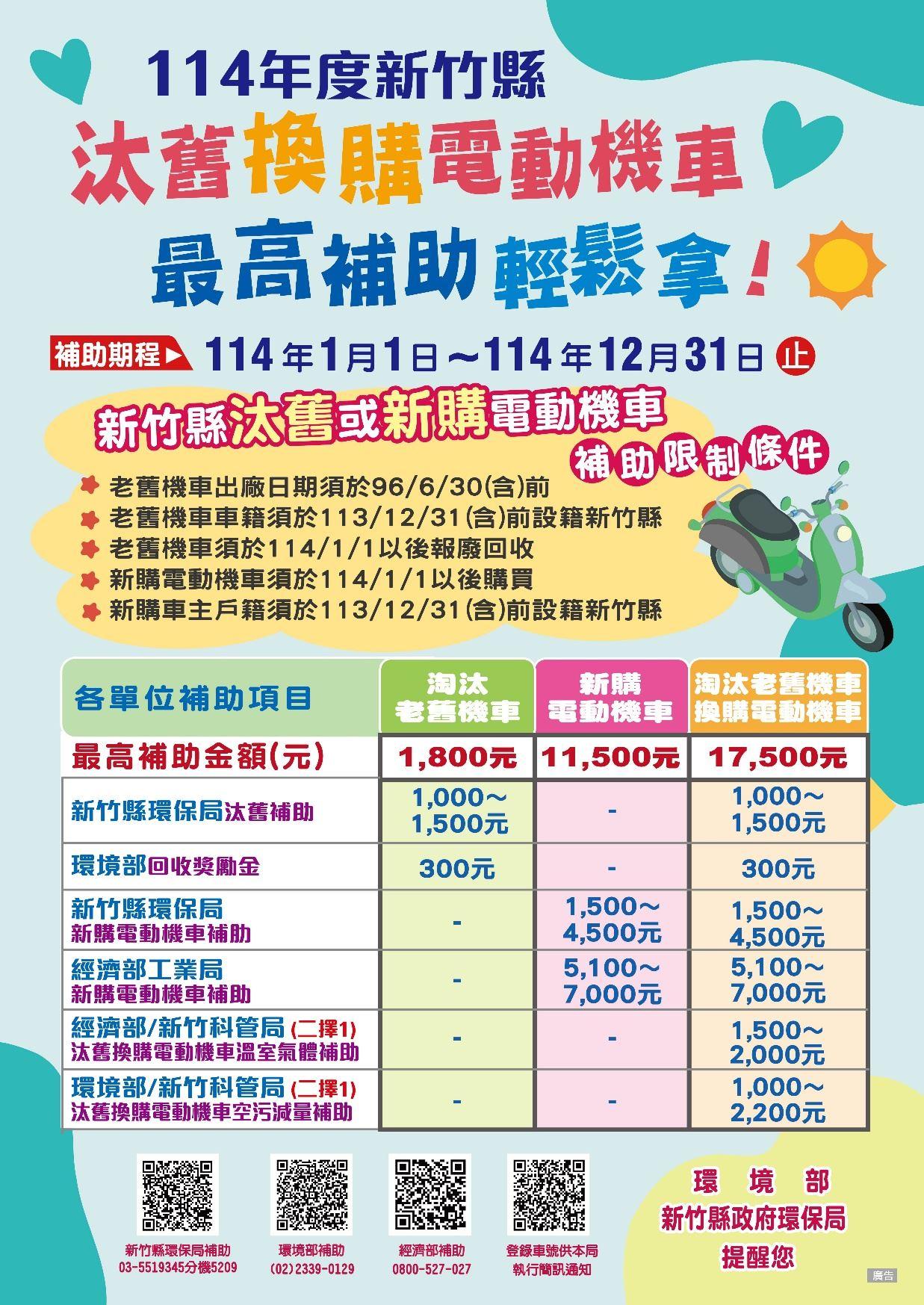 新竹縣祭出機車汰舊換新補助。(圖/翻攝自新竹縣環保局官網)
