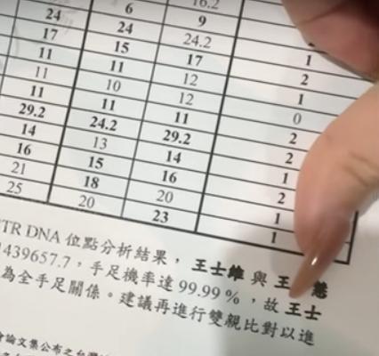 尼克最後宣布這是愚人節的企劃,他與芮尼手足機率達99.99%。(圖/翻攝自「尼克&ASHLY」YouTube頻道)
