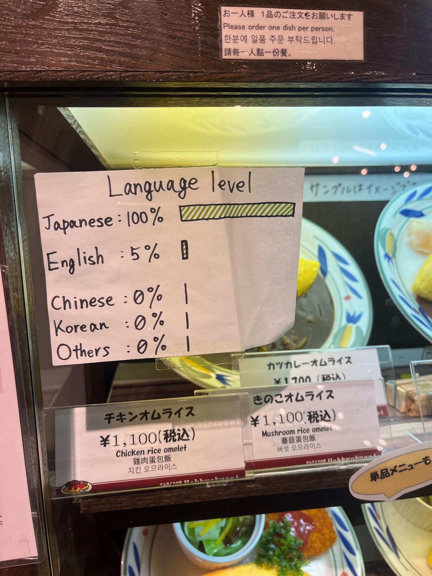 日本店家櫥窗長條圖秀「外語程度」,日本是100%。(圖/翻攝自Threads @akazi0420)