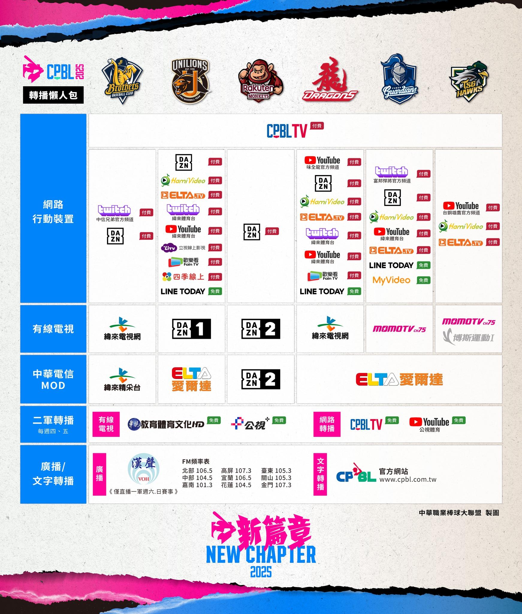 中職賽程-中職明星賽-中職熱身賽-中華職棒轉播