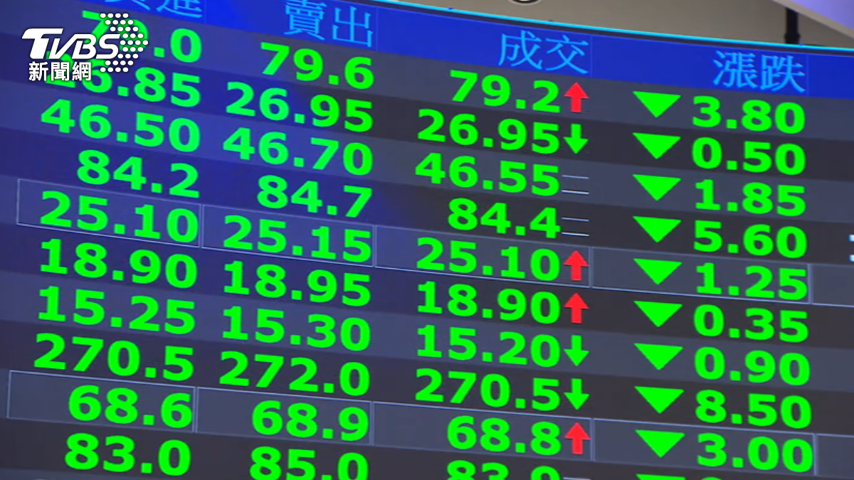 圖／TVBS