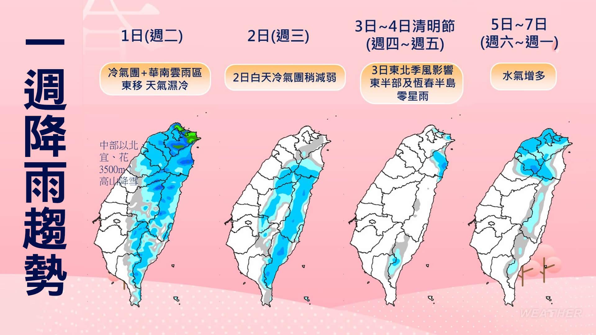 一週降雨趨勢。(圖/TVBS)