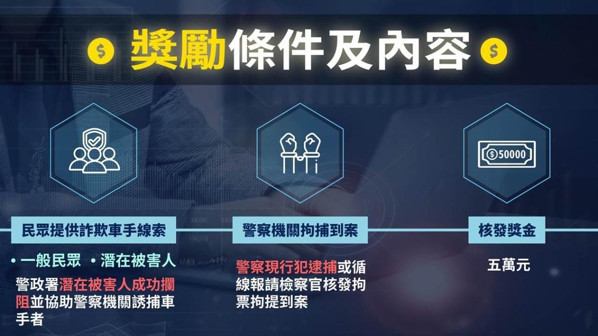 取得獎金條件。(圖/翻攝畫面)