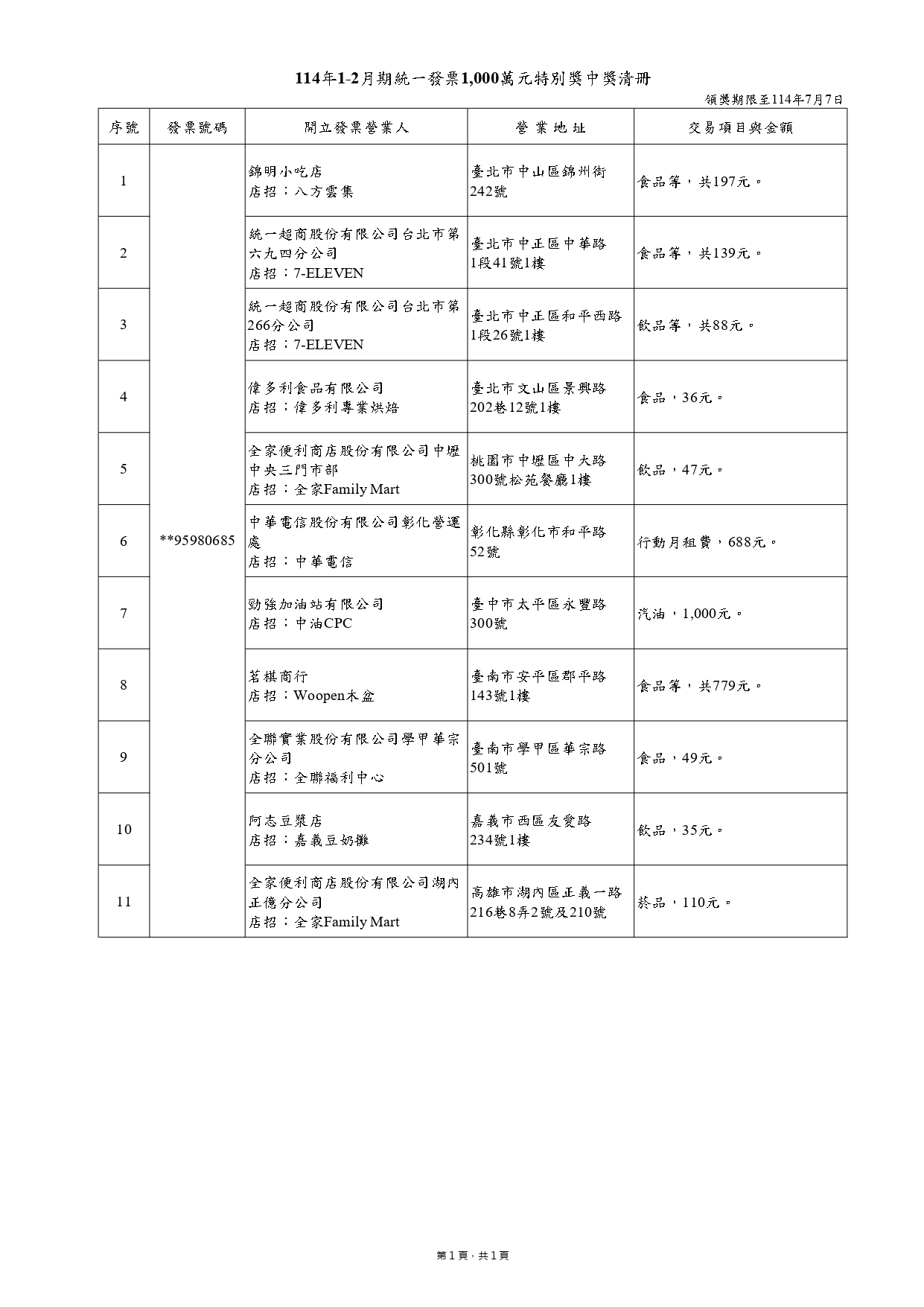 114年1-2月千萬特別獎中獎清冊。（圖／財政部提供）