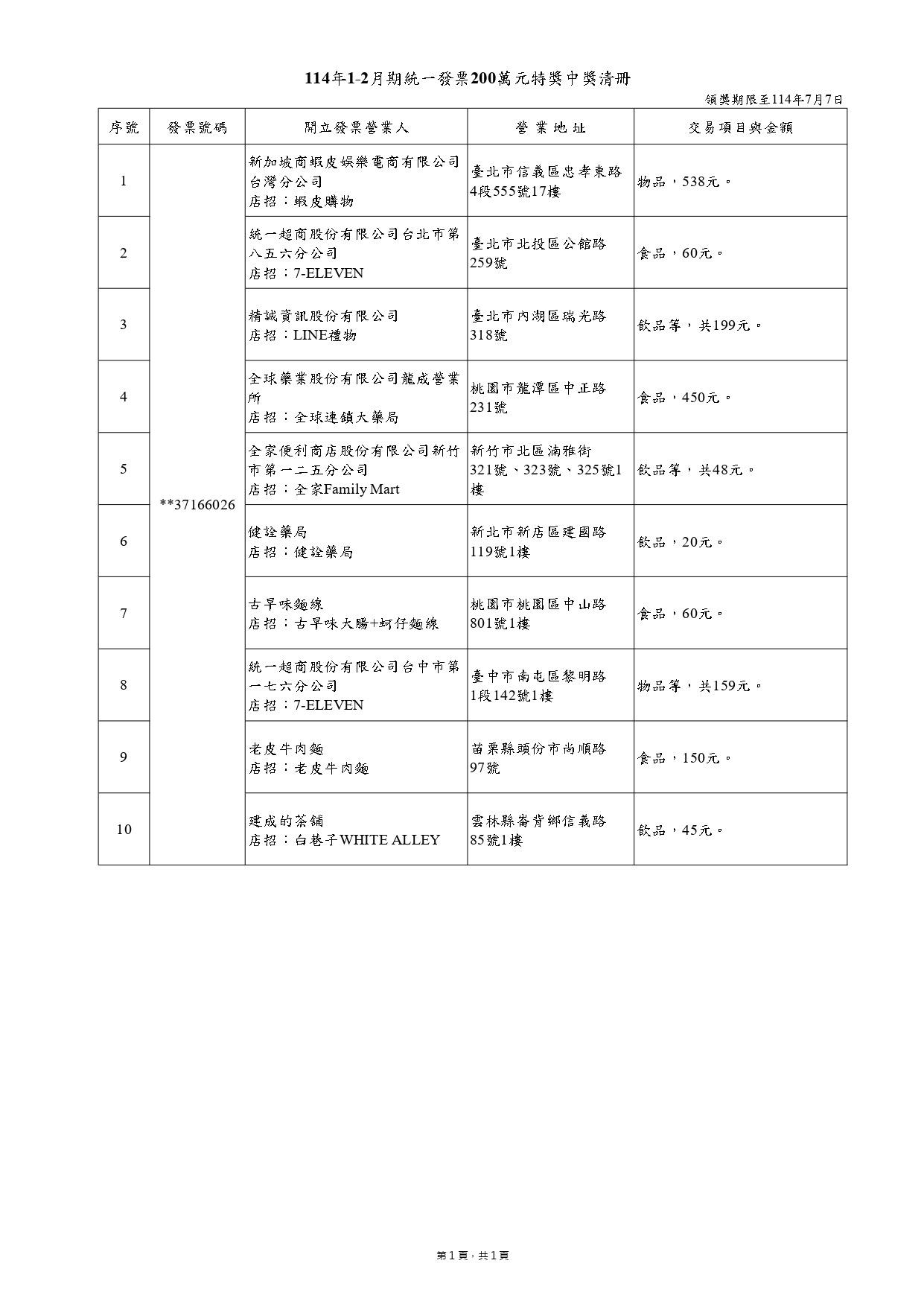 114年1-2月期統一發票200萬特獎中獎清冊。（圖／財政部提供）