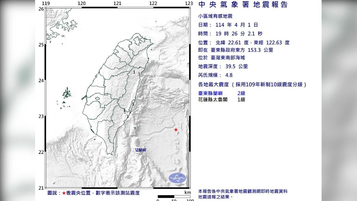 快訊／19:26台東外海規模4.8地震　2縣市有感