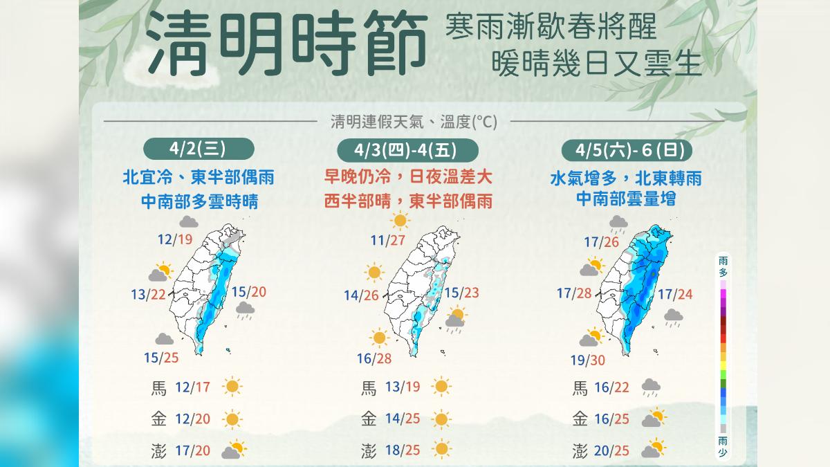 清明天氣。(圖/氣象署)