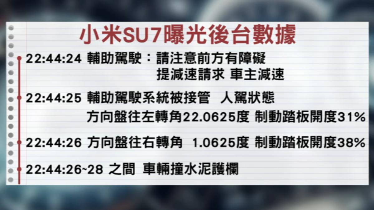小米SU7公布後台數據 車主接管2秒後自撞(圖/TVBS)