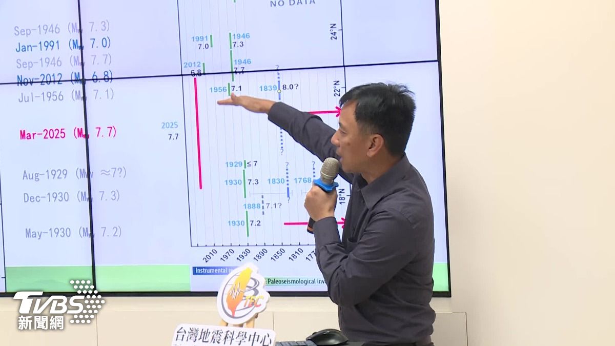 圖／TVBS