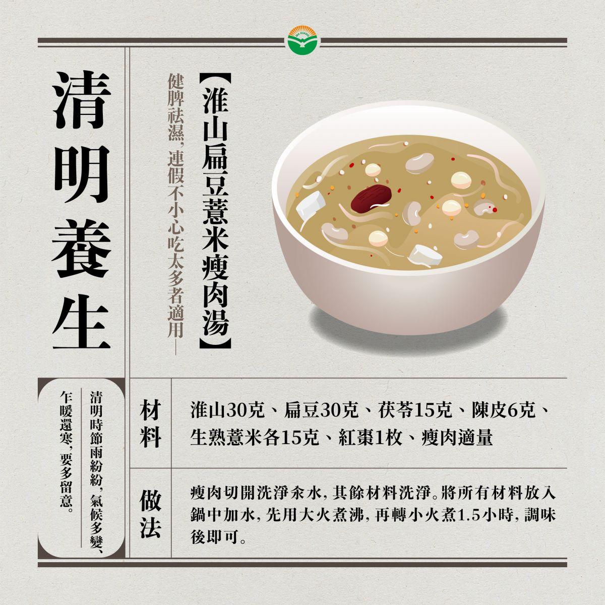 「淮山扁豆薏米瘦肉湯」有健脾、去濕功效。(圖/馬光中醫診所提供)