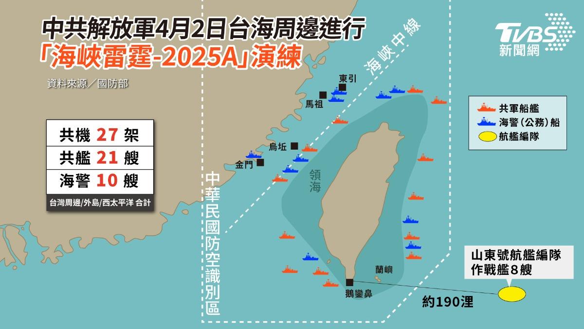 國防部公布中共解放軍4月2日軍演行動的軍機軍艦統計。(圖/曾梓倩製)