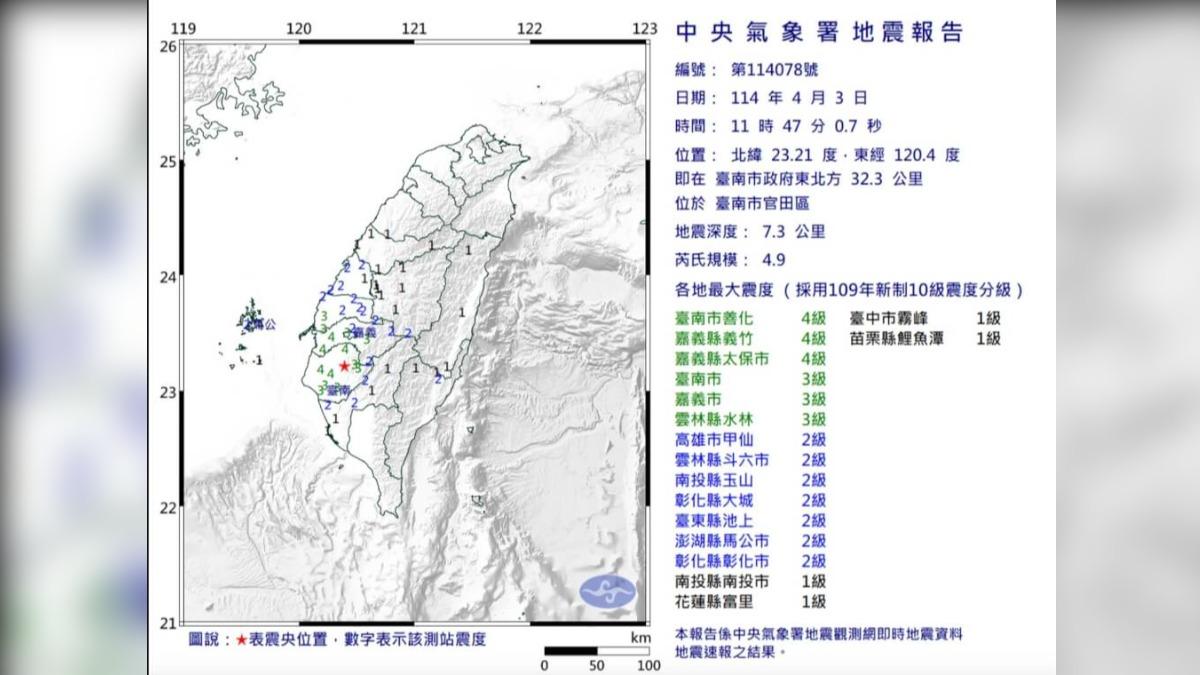 台南官田規模4.9地震！氣象署：3天內慎防規模4餘震
