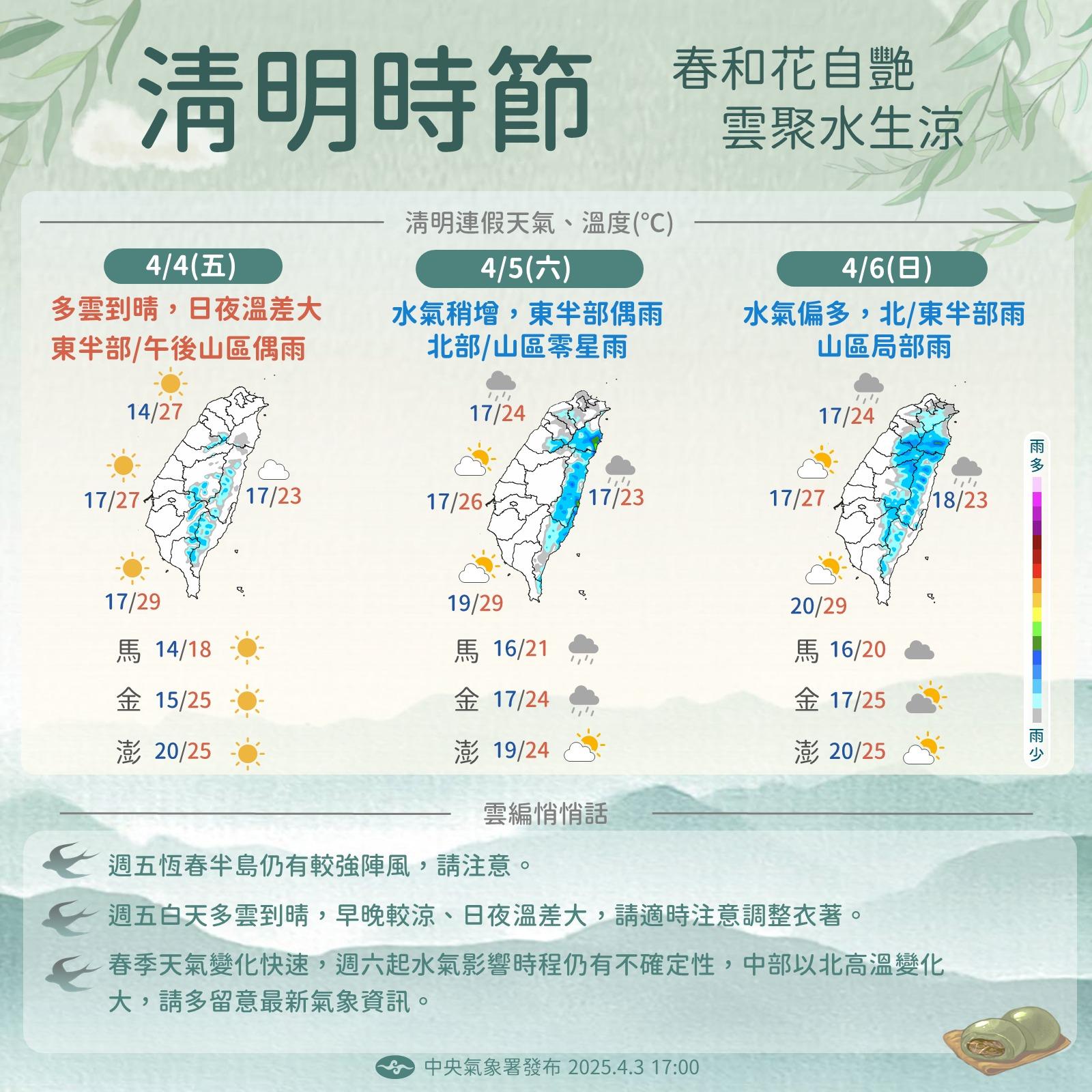天氣-週末天氣-下週天氣-今天天氣-明天天氣-全台一週天氣-天氣台北