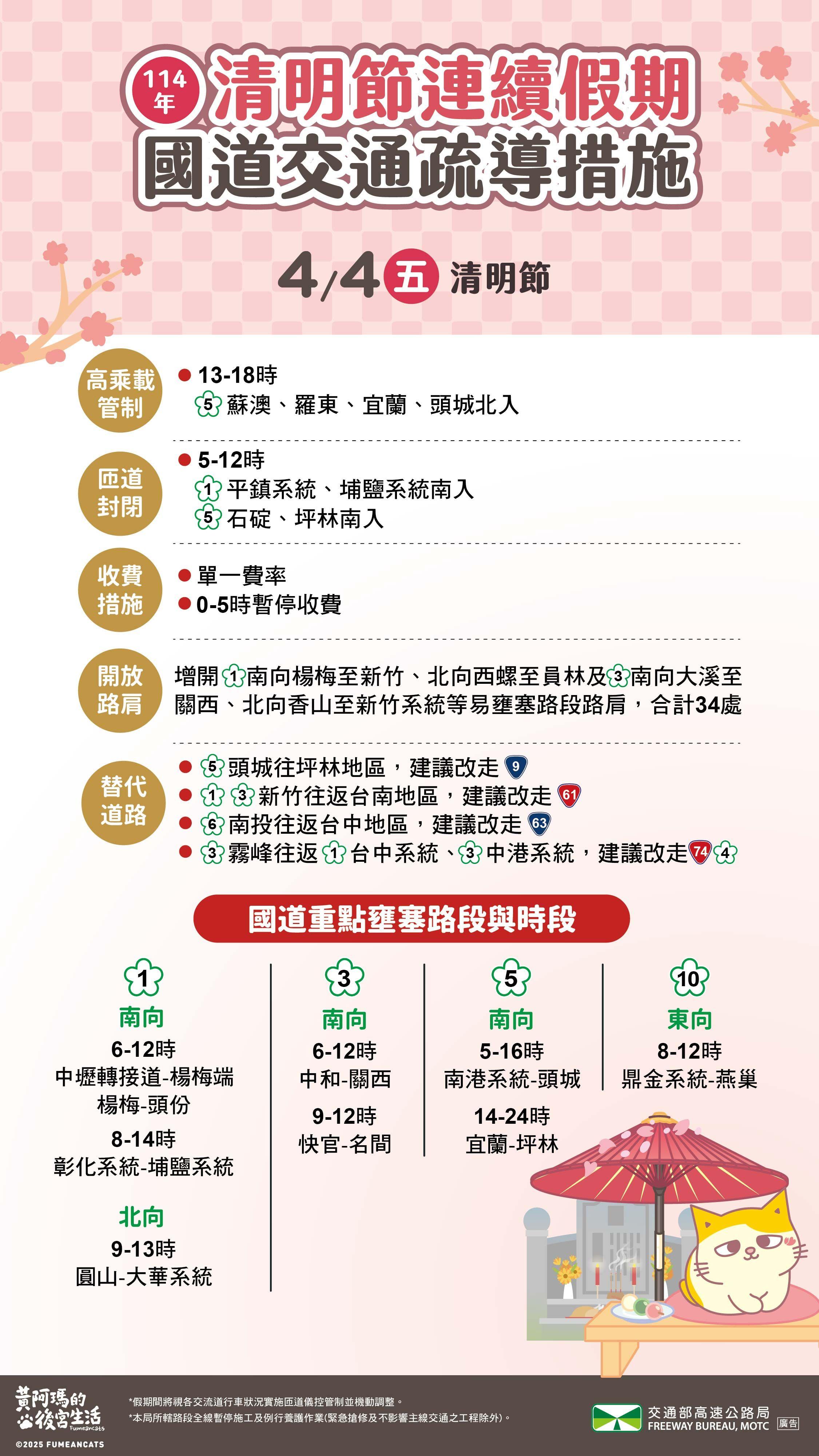 清明連假國道疏導措施。(圖/高公局提供)
