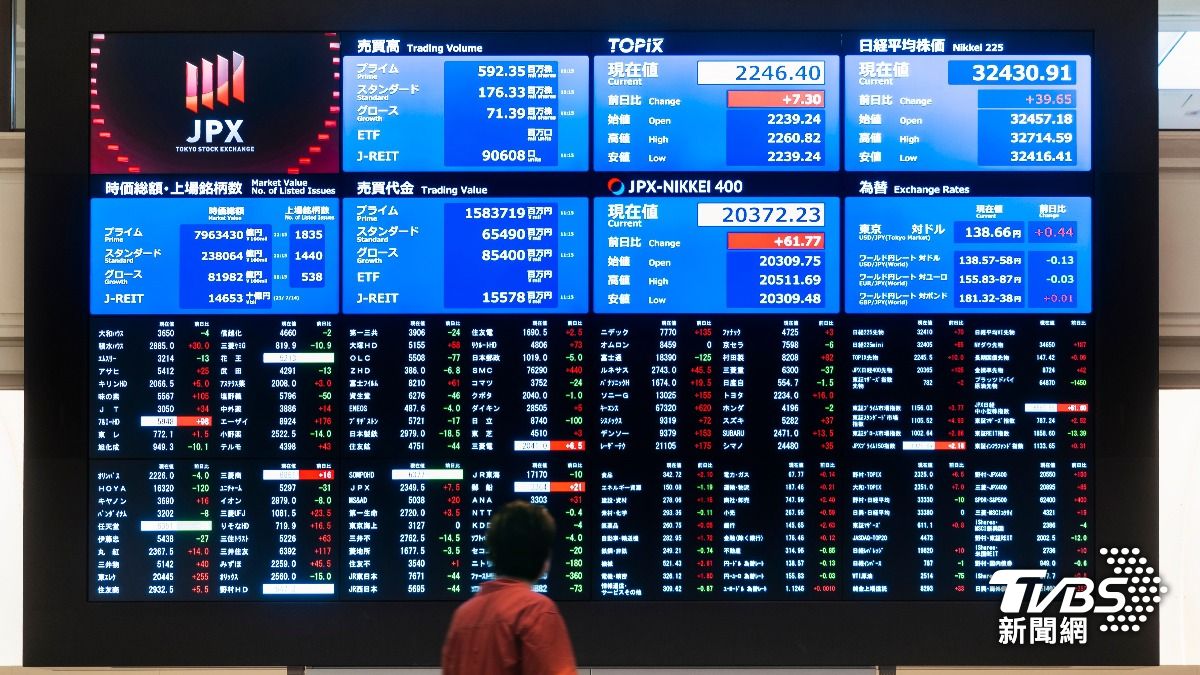 川普關稅血洗全球股市！日股連2天暴跌　韓國、越南也遭殃