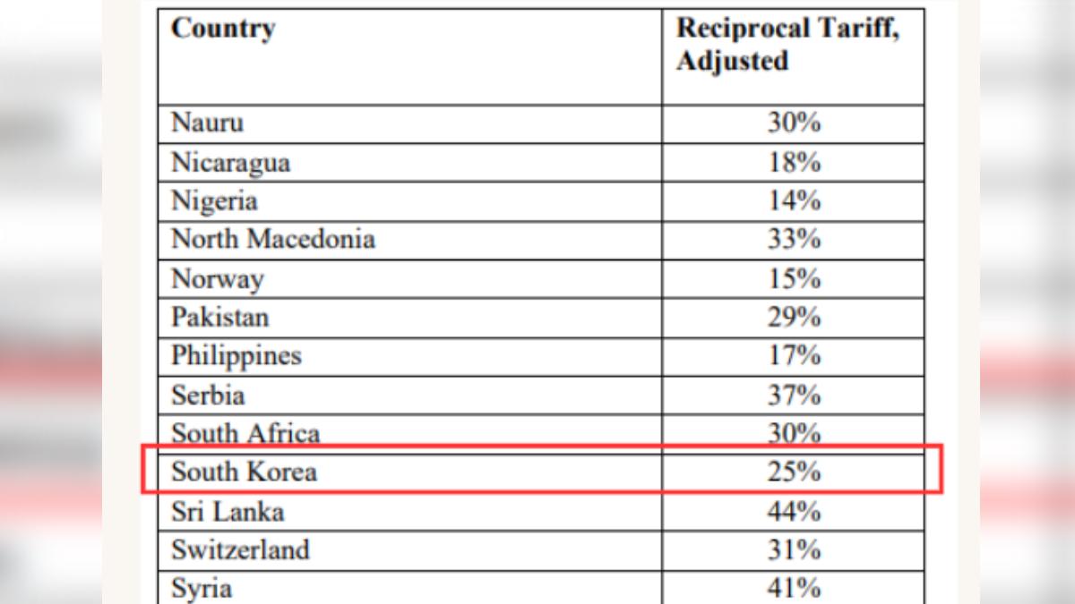 昨日在白宮行政文件中,南韓須被徵收26%,4日早上又被改回25%。(圖/翻攝自白宮行政文件)