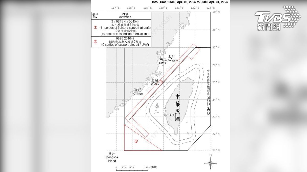 「海峽雷霆」軍演剛結束,共軍又出動16架共機、9艘共艦擾台。(圖/國防部提供)