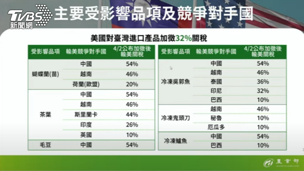 農業部長陳駿季也針對主要受影響之農產品,比較其競爭對手國被美加徵的關稅。(圖/TVBS)