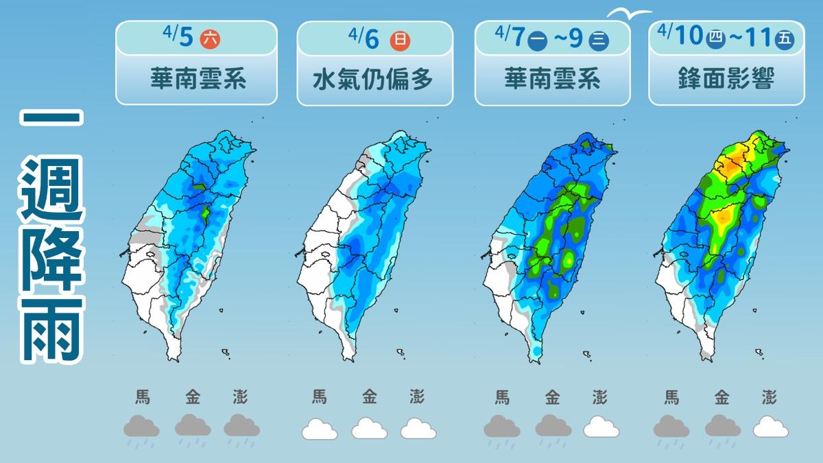天氣-天氣預報-氣象-氣象署-一週天氣-明天的天氣-氣象預報-今天天氣