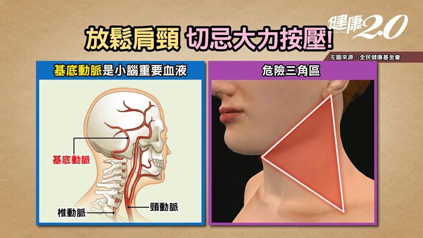 按摩務必注意頸部「危險三角區」。(圖/健康2.0)