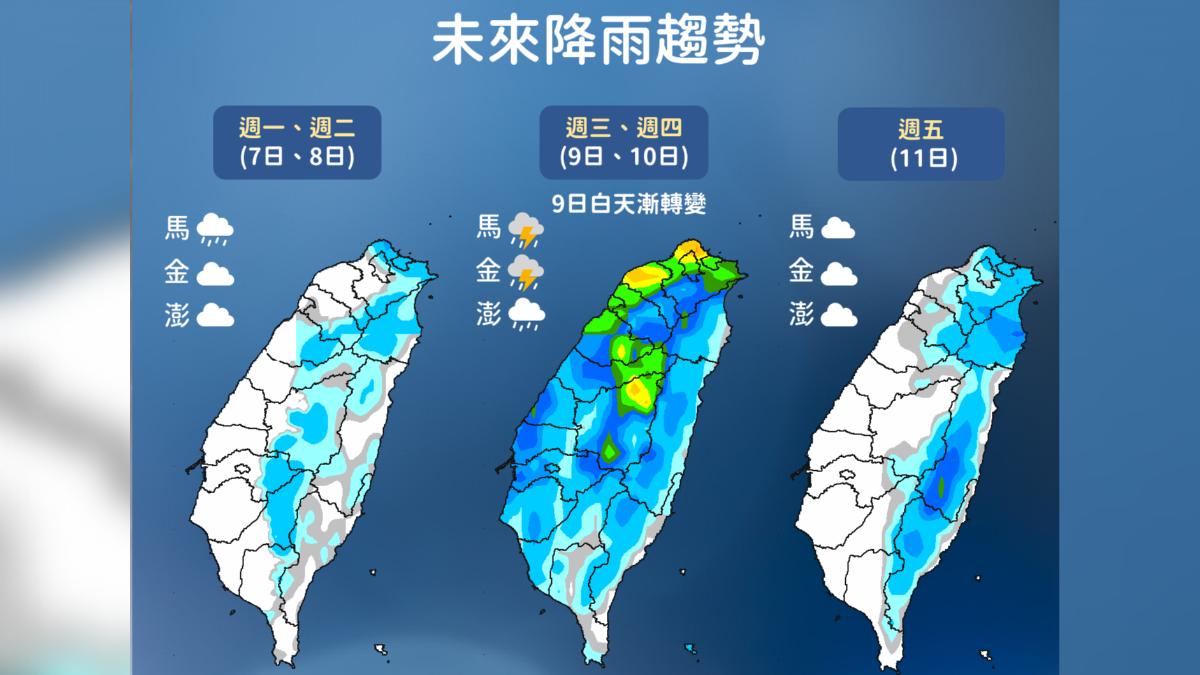 天氣／今入夜後更涼　收假日水氣稍減、下周雨襲北台灣