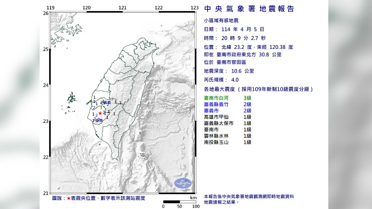 台南又震!20:09規模4「極淺層地震」 最大震度3級