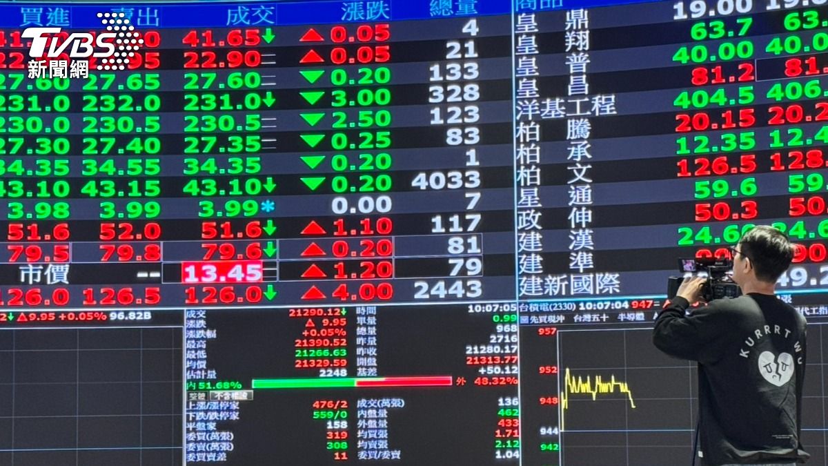 川普關稅大刀砍歐亞美股「已是短線低點」? 專家:不敢說