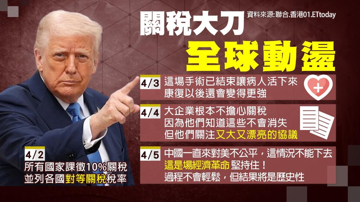 川普2日至5日陸續發言內容。(圖/TVBS)