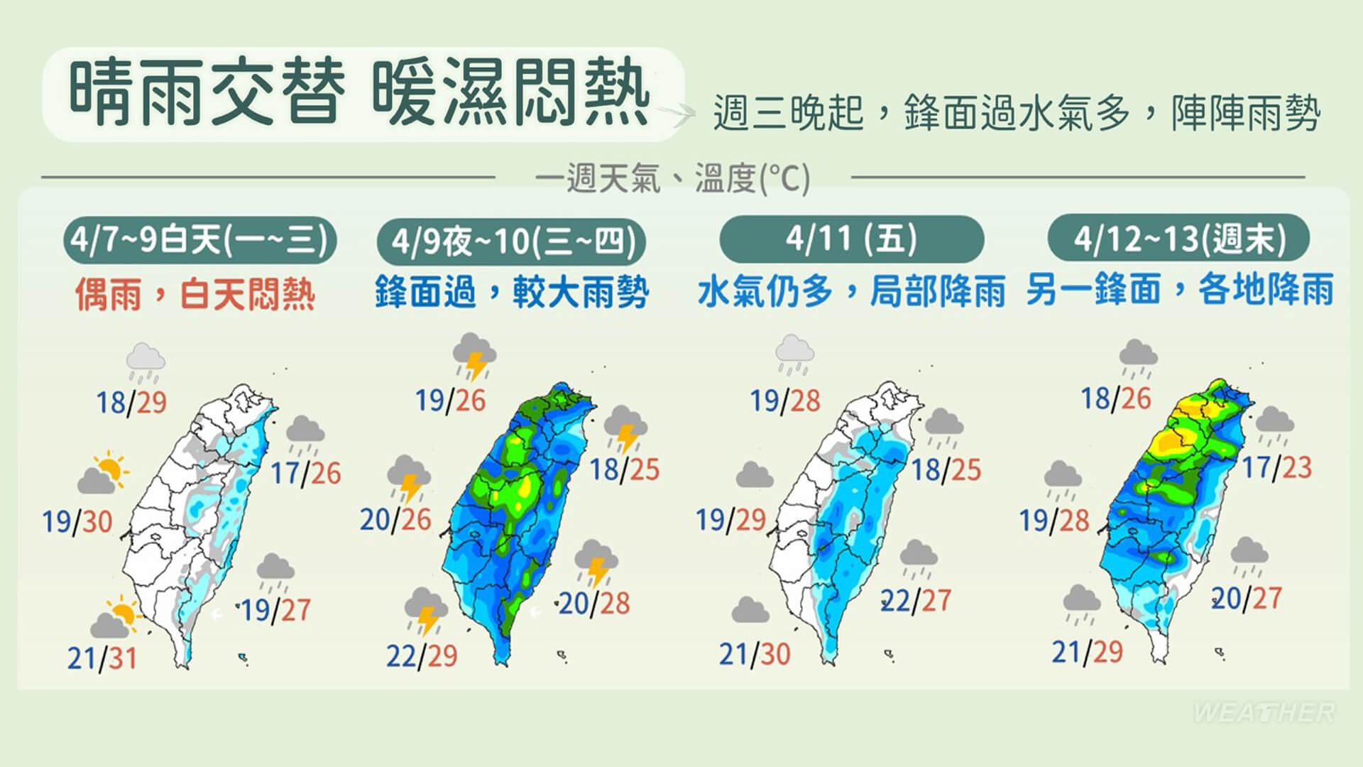 一週降雨趨勢。(圖/TVBS)